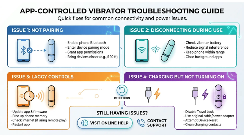 Troubleshooting common app-controlled vibrator connection and charging problems Troubleshooting common app-controlled vibrator connection and charging problems